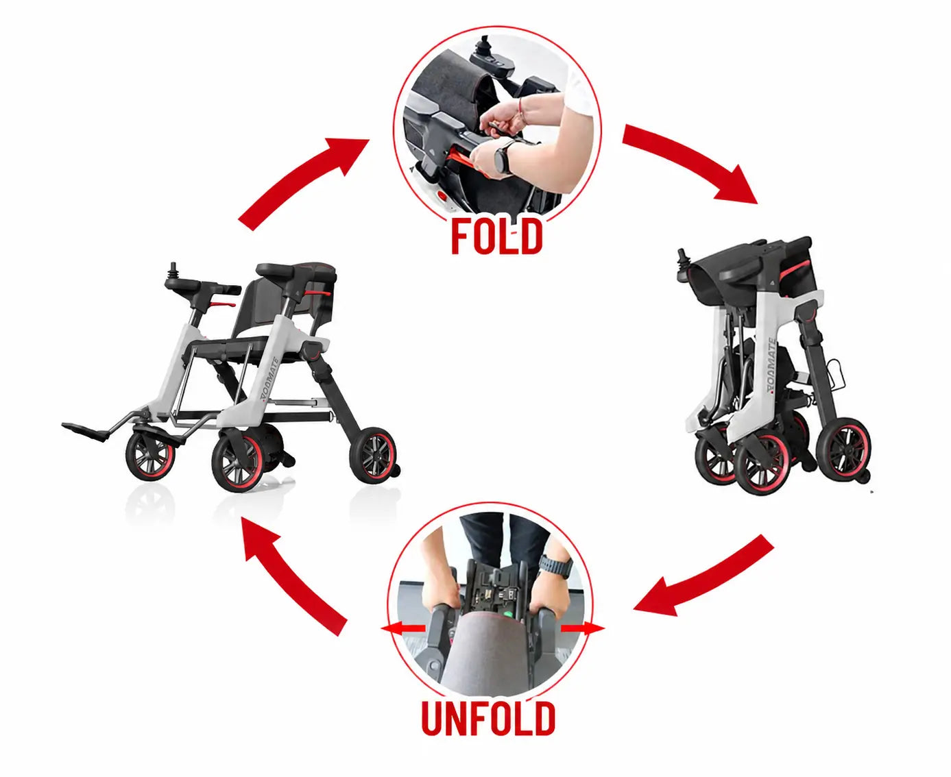 Roamate Mobility Device: Perfect Travel Companion